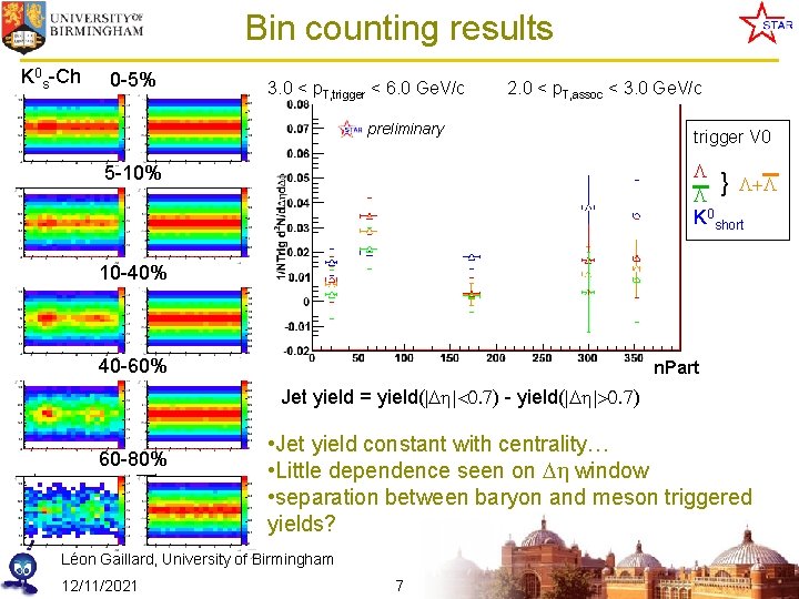 Bin counting results K 0 s-Ch 0 -5% 3. 0 < p. T, trigger