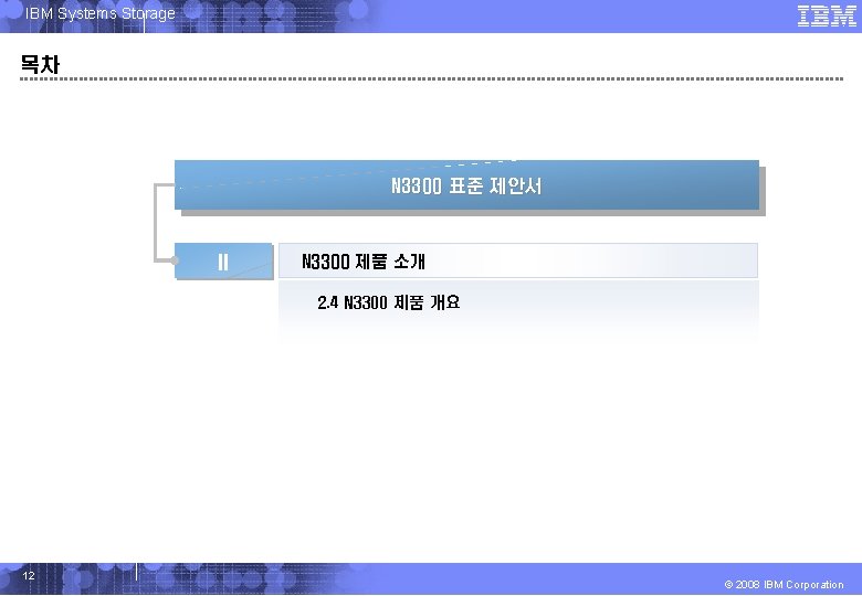 IBM Systems Storage 목차 N 3300 표준 제안서 II N 3300 제품 소개 2.