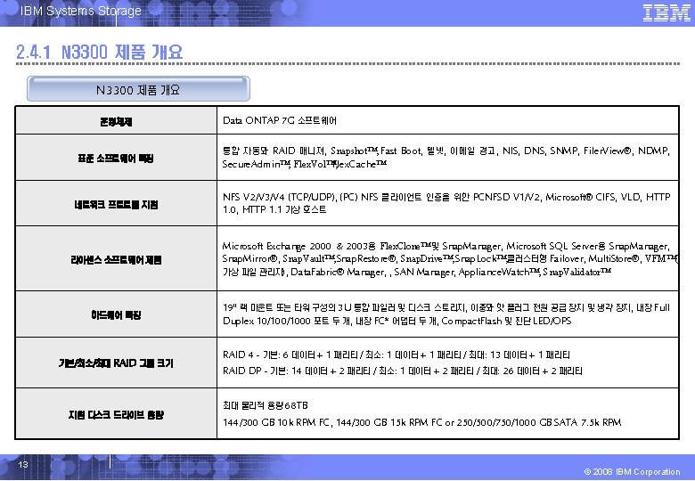 IBM Systems Storage 2. 4. 1 N 3300 제품 개요 운영체제 표준 소프트웨어 특징