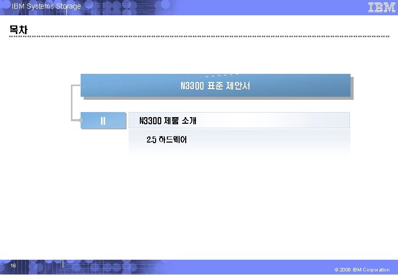 IBM Systems Storage 목차 N 3300 표준 제안서 II N 3300 제품 소개 2.