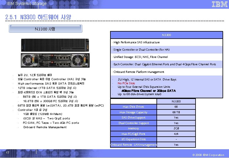 IBM Systems Storage 2. 5. 1 N 3300 하드웨어 사양 N 3300 • High