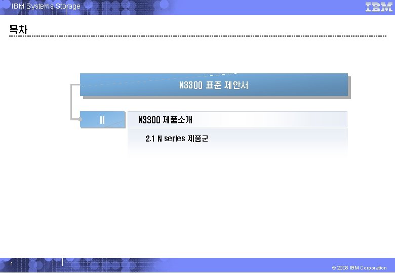 IBM Systems Storage 목차 N 3300 표준 제안서 II N 3300 제품소개 2. 1