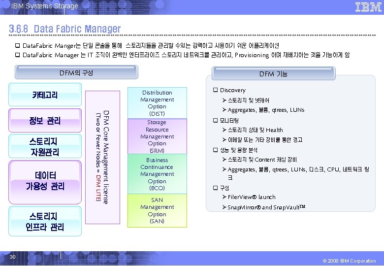 IBM Systems Storage 3. 6. 8 Data Fabric Manager q Data. Fabric Manger는 단일