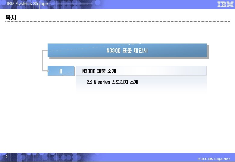 IBM Systems Storage 목차 N 3300 표준 제안서 II N 3300 제품 소개 2.