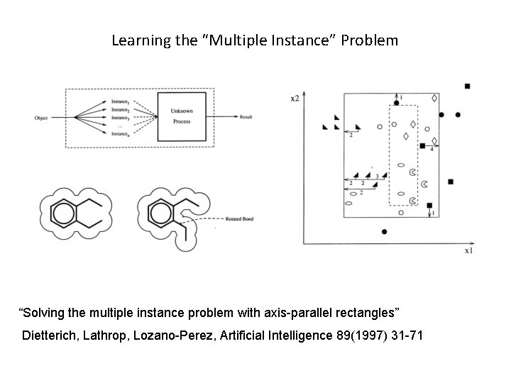 Learning the “Multiple Instance” Problem “Solving the multiple instance problem with axis-parallel rectangles” Dietterich,