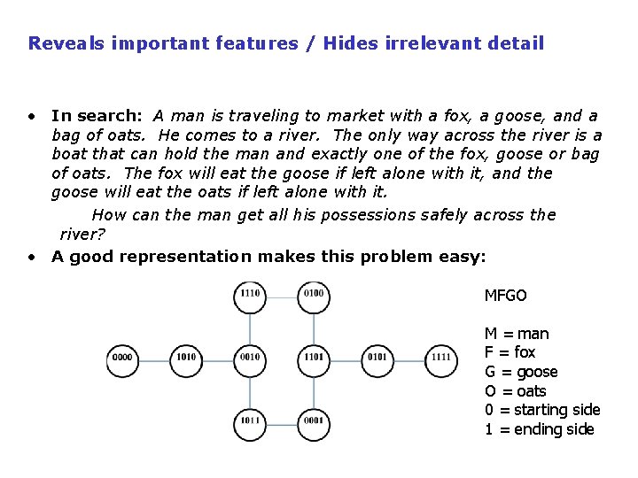Reveals important features / Hides irrelevant detail • In search: A man is traveling