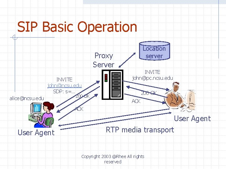 SIP Basic Operation Proxy Server INVITE john@ncsu. edu SDP: s=… alice@ncsu. edu 200 OK SIP Basic Operation Proxy Server INVITE john@ncsu. edu SDP: s=… alice@ncsu. edu 200 OK