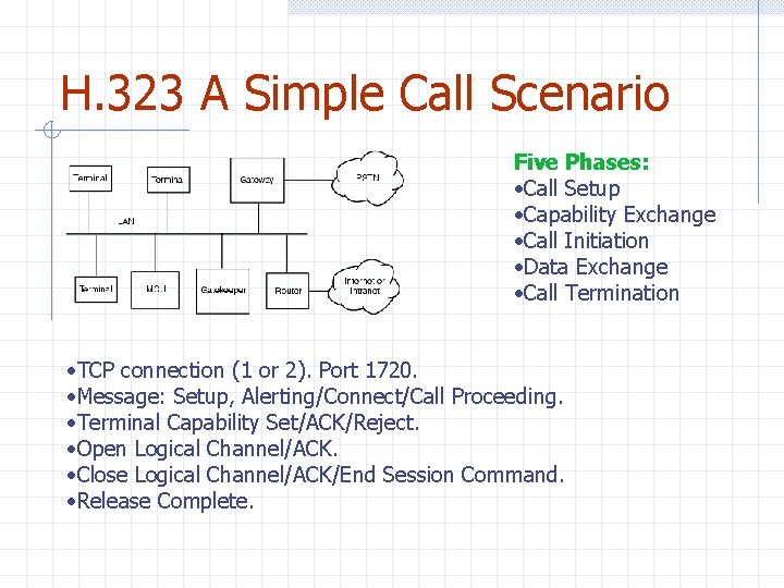 H. 323 A Simple Call Scenario Five Phases: • Call Setup • Capability Exchange H. 323 A Simple Call Scenario Five Phases: • Call Setup • Capability Exchange