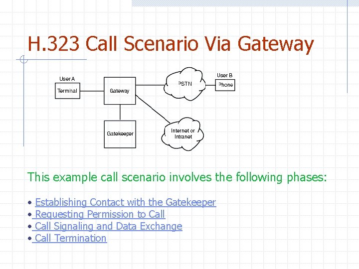 H. 323 Call Scenario Via Gateway This example call scenario involves the following phases: H. 323 Call Scenario Via Gateway This example call scenario involves the following phases: