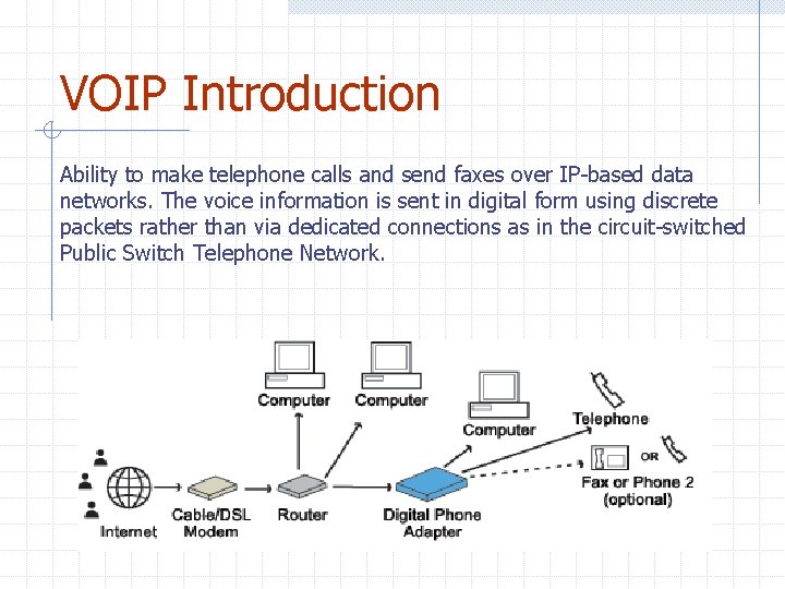 VOIP Introduction Ability to make telephone calls and send faxes over IP-based data networks. VOIP Introduction Ability to make telephone calls and send faxes over IP-based data networks.