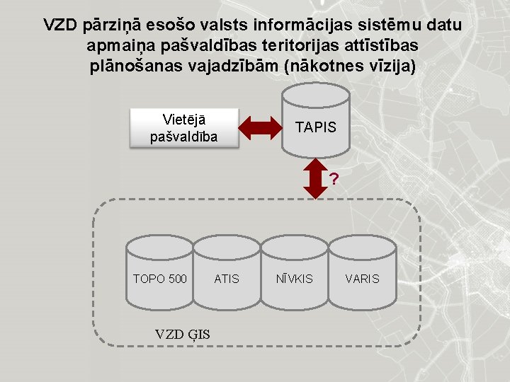 VZD pārziņā esošo valsts informācijas sistēmu datu apmaiņa pašvaldības teritorijas attīstības plānošanas vajadzībām (nākotnes