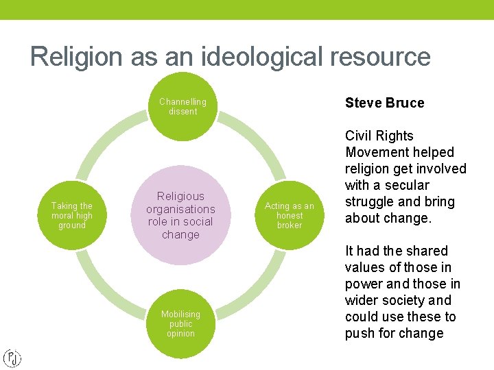 Religion as an ideological resource Steve Bruce Channelling dissent Taking the moral high ground