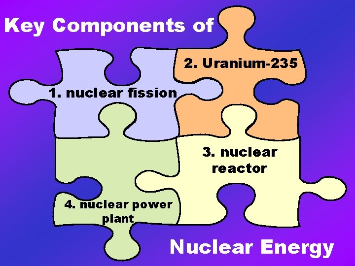 Key Components of 2. Uranium-235 1. nuclear fission 3. nuclear reactor 4. nuclear power