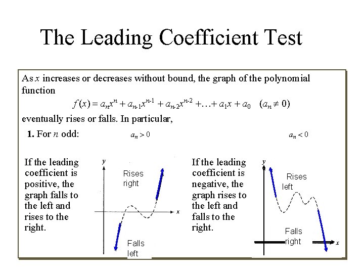 The Leading Coefficient Test As x increases or decreases without bound, the graph of