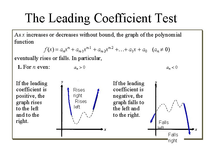 The Leading Coefficient Test As x increases or decreases without bound, the graph of