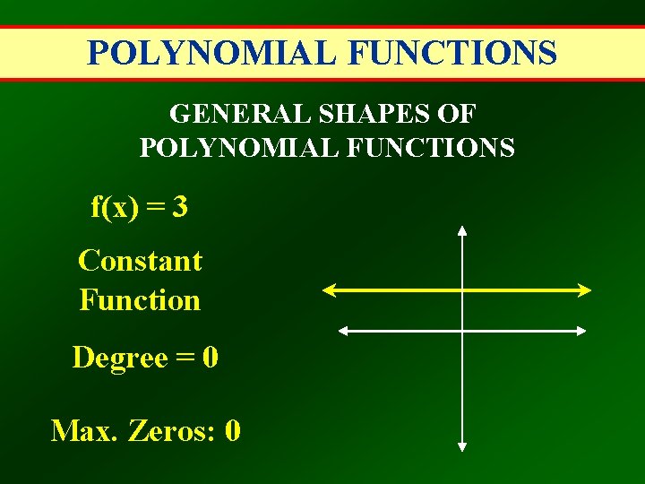 POLYNOMIAL FUNCTIONS GENERAL SHAPES OF POLYNOMIAL FUNCTIONS f(x) = 3 Constant Function Degree =