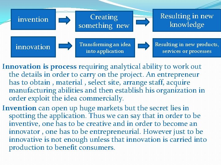 invention Creating something new Resulting in new knowledge innovation Transforming an idea into application