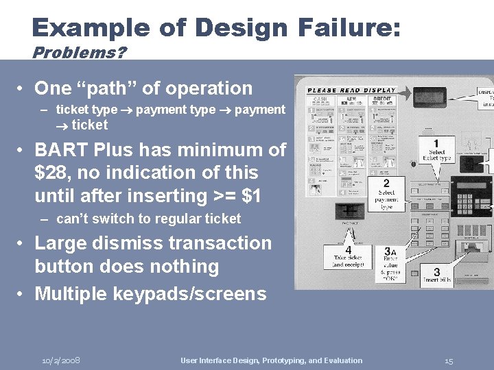 Example of Design Failure: Problems? • One “path” of operation – ticket type payment