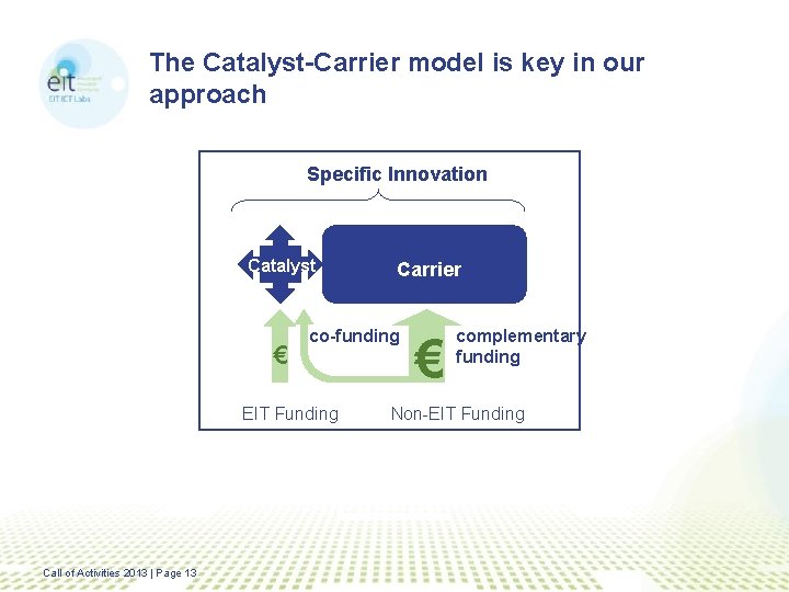 The Catalyst-Carrier model is key in our approach Specific Innovation Catalyst € co-funding EIT