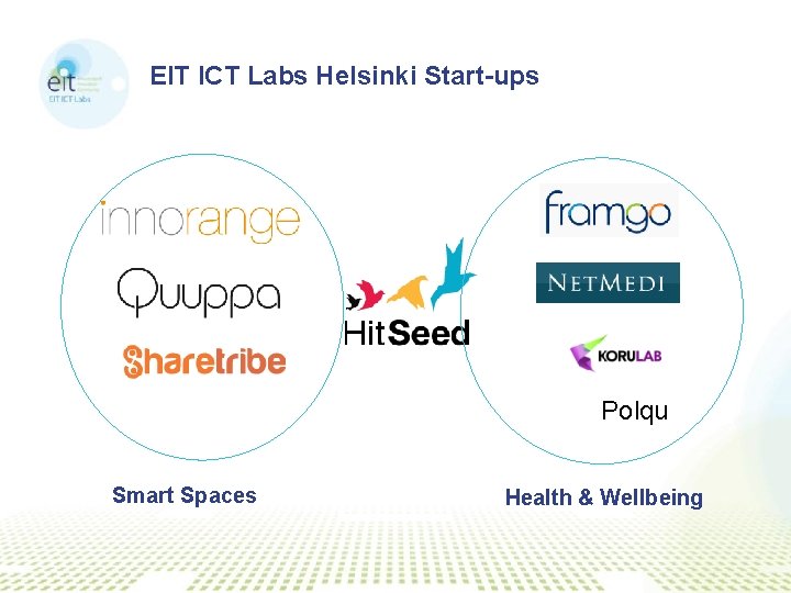 EIT ICT Labs Helsinki Start-ups Polqu Smart Spaces Health & Wellbeing 