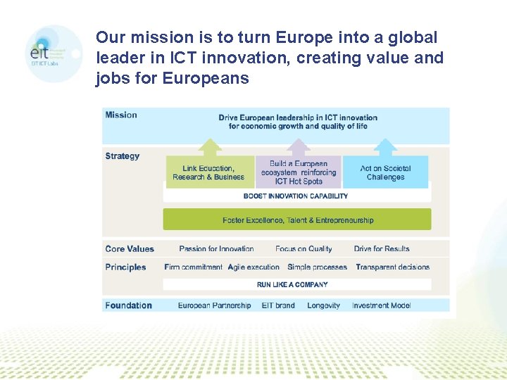 Our mission is to turn Europe into a global leader in ICT innovation, creating