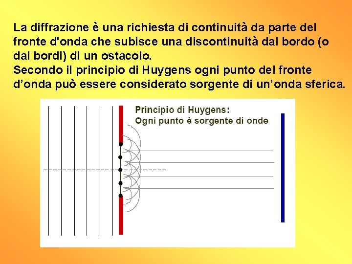 La diffrazione è una richiesta di continuità da parte del fronte d'onda che subisce