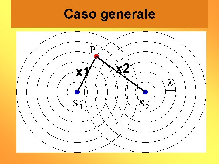 Caso generale x 1 x 2 