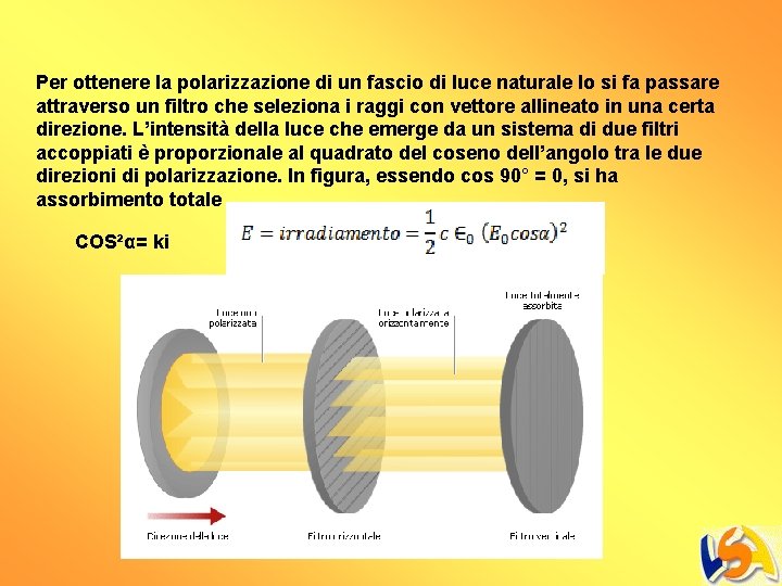 Per ottenere la polarizzazione di un fascio di luce naturale lo si fa passare