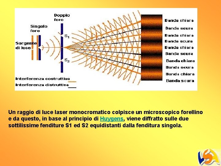 Un raggio di luce laser monocromatico colpisce un microscopico forellino e da questo, in