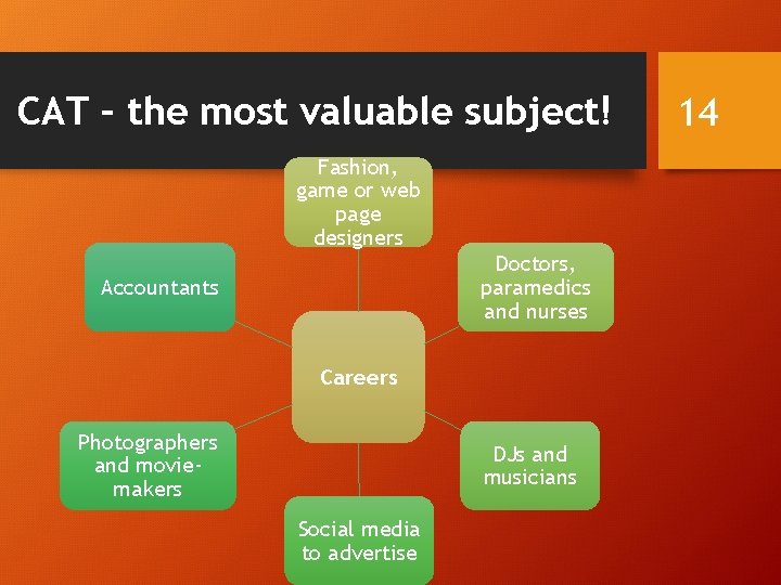 CAT – the most valuable subject! Fashion, game or web page designers Doctors, paramedics