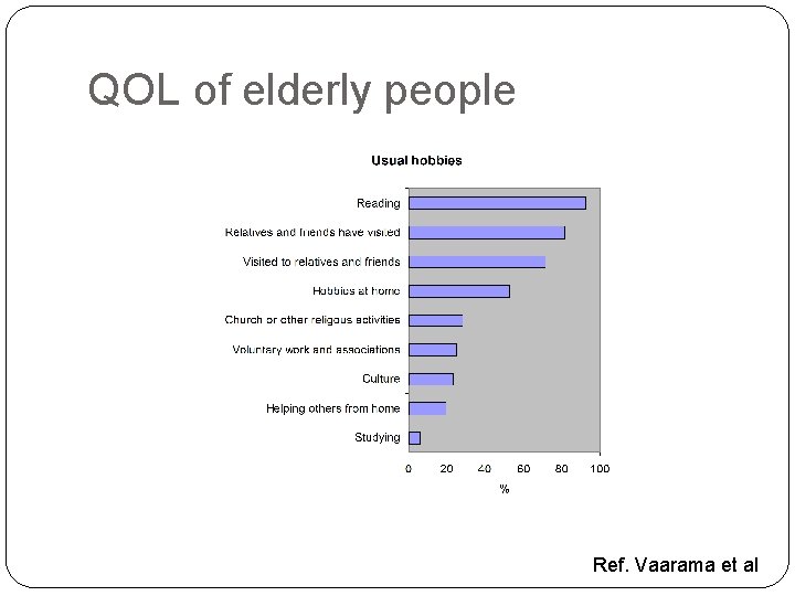 QOL of elderly people Ref. Vaarama et al 