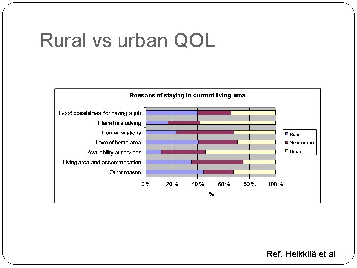 Rural vs urban QOL Ref. Heikkilä et al 