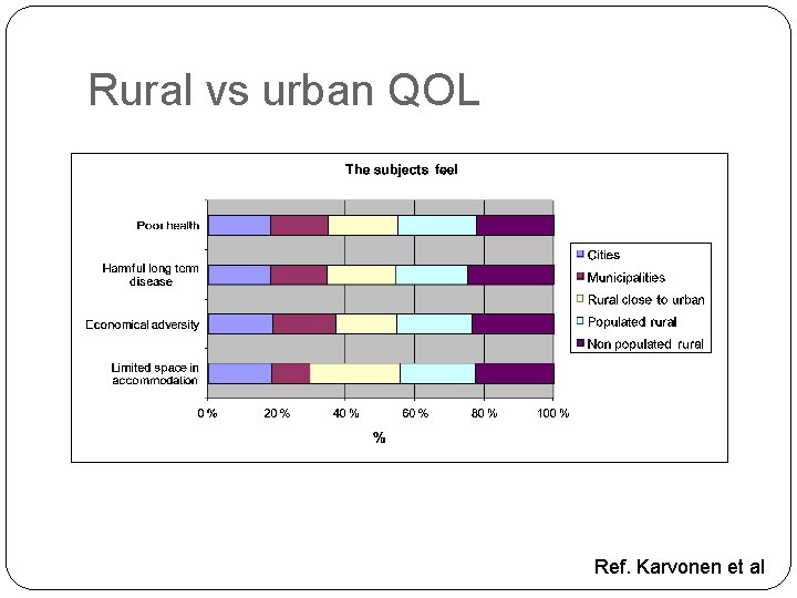 Rural vs urban QOL Ref. Karvonen et al 