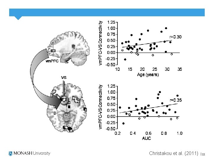 Christakou et al. (2011) 22 