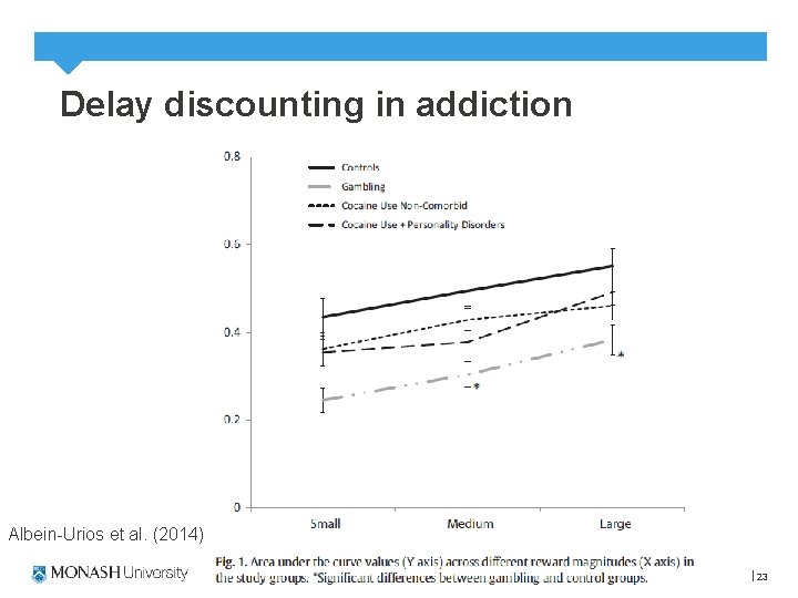 Delay discounting in addiction Albein-Urios et al. (2014) Presentation title 23 