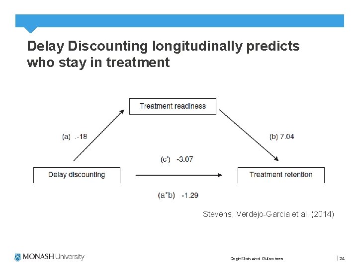 Delay Discounting longitudinally predicts who stay in treatment Stevens, Verdejo-Garcia et al. (2014) Cognition
