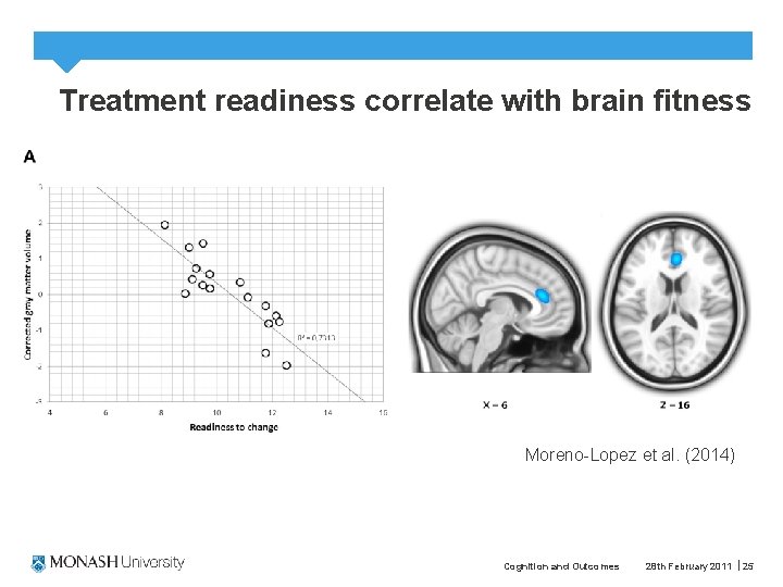 Treatment readiness correlate with brain fitness Moreno-Lopez et al. (2014) Cognition and Outcomes 28