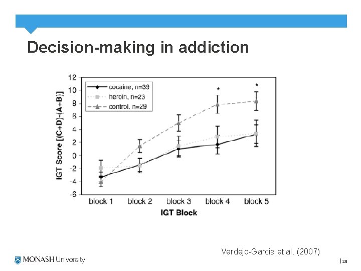 Decision-making in addiction Verdejo-Garcia et al. (2007) 28 