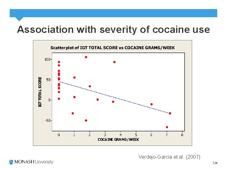 Association with severity of cocaine use Verdejo-Garcia et al. (2007) 29 