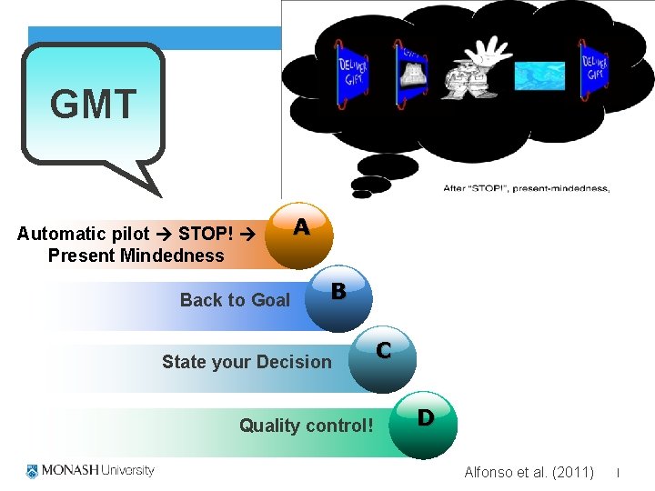 GMT Automatic pilot STOP! Present Mindedness Back to Goal A B State your Decision