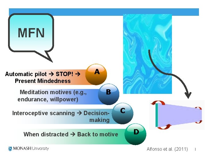 MFN Automatic pilot STOP! Present Mindedness Meditation motives (e. g. , endurance, willpower) A