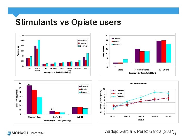 Stimulants vs Opiate users Verdejo-García & Perez-Garcia (2007) 