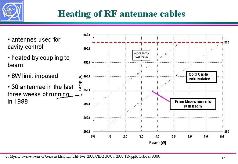 Heating of RF antennae cables • antennes used for cavity control • heated by