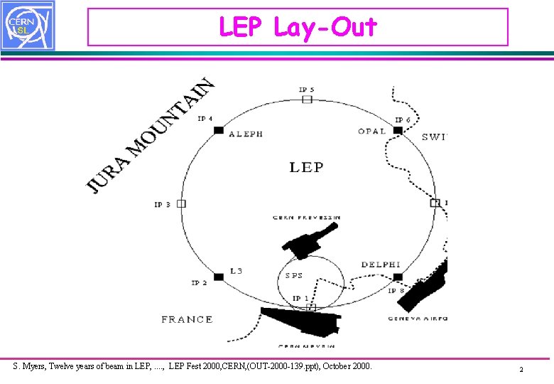 LEP Lay-Out S. Myers, Twelve years of beam in LEP, . . , LEP