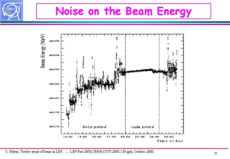 Noise on the Beam Energy S. Myers, Twelve years of beam in LEP, .