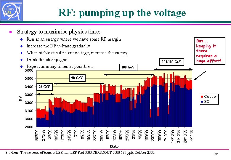 RF: pumping up the voltage n Strategy to maximise physics time: ¨ ¨ ¨