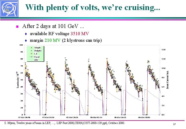 With plenty of volts, we’re cruising. . . n After 2 days at 101