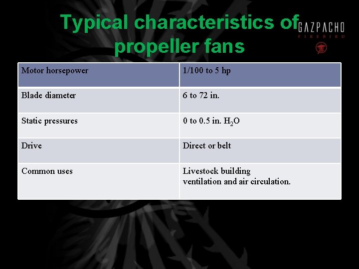 Typical characteristics of propeller fans Motor horsepower 1/100 to 5 hp Blade diameter 6