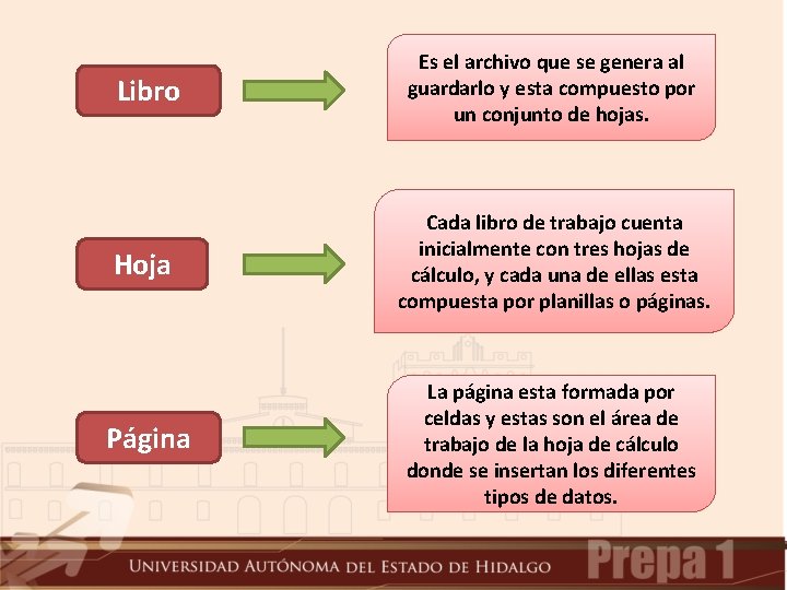 Libro Es el archivo que se genera al guardarlo y esta compuesto por un