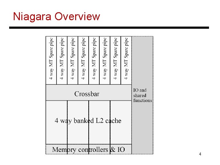 Niagara Overview 4 